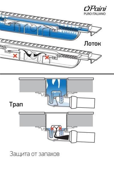 Душевой трап Paini 320XN с решёткой Sun 15см хром глянец — изображение 6